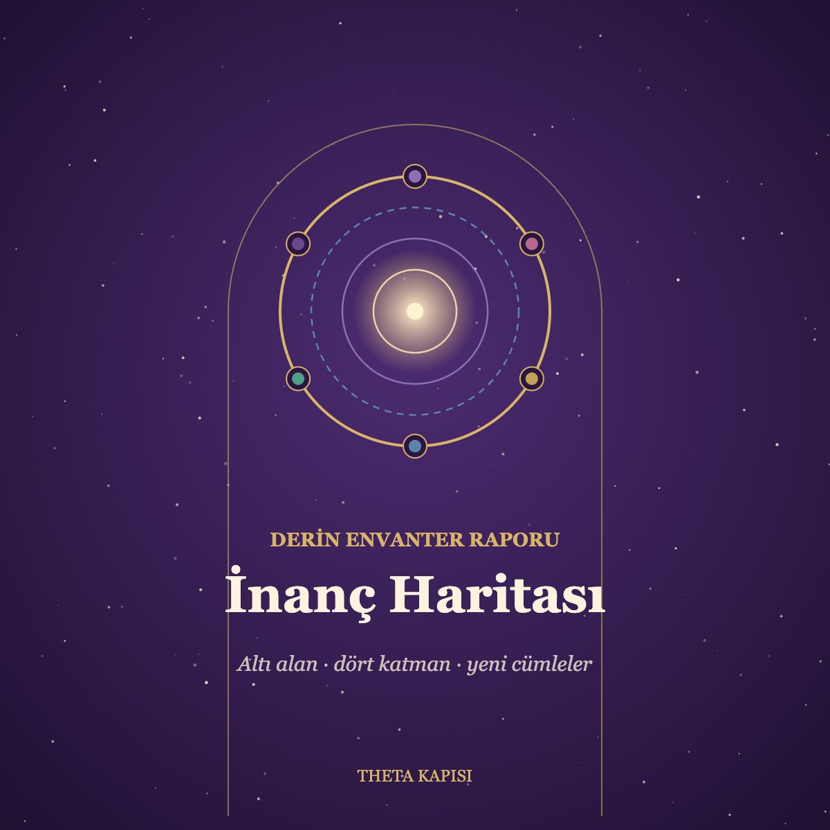 Derin İnanç Haritası Raporu kapak görseli